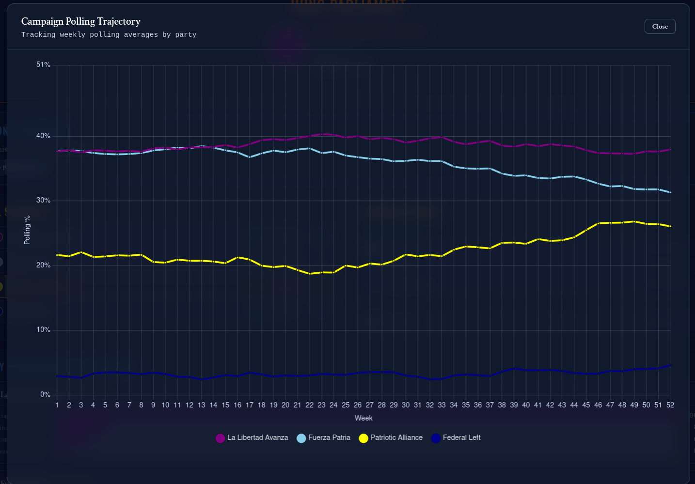 Example polling over time