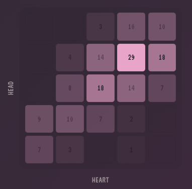 Head and Heart Heatmap